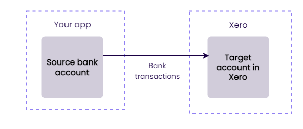 xero-bank-feeds-flowchart