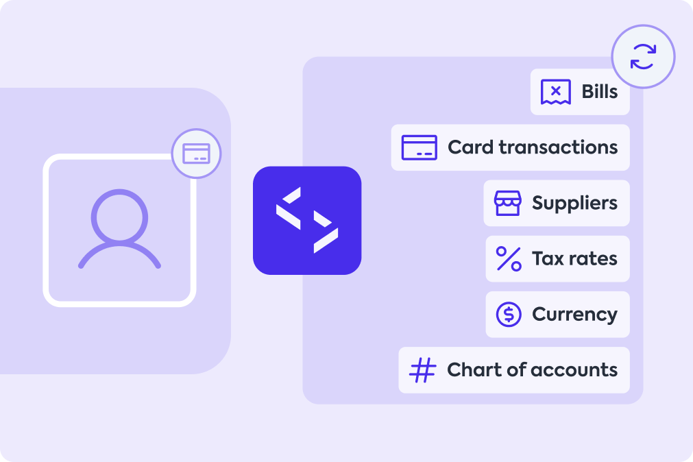 Decorative image of schematic graphs, charts, and amounts that represent a customer&#39;s risk profile using Codat&#39;s Lending solution